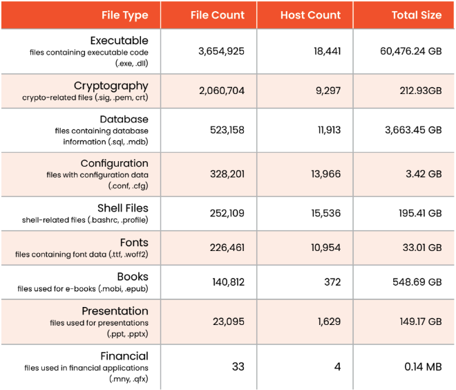 Tabelle der offenen Verzeichnisse von Censys Dorking the Internet Report